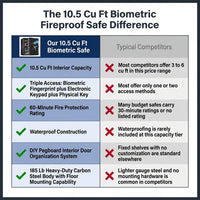 10.5 Cub Extra Large Biometric Waterproof Fireproof Home Safe | [60 Mins Fire Protection] [Dual Mode] 185 Lbs Heavy Duty Fire Proof Safe with DIY Pegboard Door for Business Office — Comparison