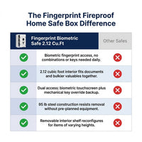 Fingerprint Fireproof Home Safe Box,Biometric Money Safe,2.12 Cuft | Digital Fire Proof Safe Box,Large Cabinet Safes,Personal Security Box,Touch Screen,Removable Shelf,Home,Office,Hotel,White — Comparison
