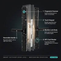 Fingerprint Double Two Side Waterproof Outdoor Smart Door Lock SUS Material for Slim Aluminum Swing Sliding Lock ,Long Lasting — How It Works