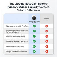 Google Nest Cam Battery Indoor/Outdoor Security Camera, 3-Pack — Comparison
