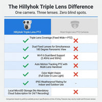 Home Security Camera System Wireless, 2K Triple Lens Cameras | Add-On Cam, 24/7 Record, 360° Pan & Tilt, Auto Tracking, Motion Detection, 2.4/5Ghz Wifi, Color Night Vision, 2-Way Audio — Comparison