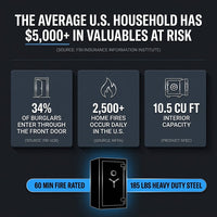 10.5 Cub Extra Large Biometric Waterproof Fireproof Home Safe | [60 Mins Fire Protection] [Dual Mode] 185 Lbs Heavy Duty Fire Proof Safe with DIY Pegboard Door for Business Office — Results & Stats