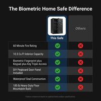 Biometric Home Safe Built to Protect Valuables, 60 Minute Fire Rating, 10.5 Cubic Feet, Waterproof Steel — Comparison