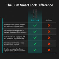 Fingerprint Double Two Side Waterproof Outdoor Smart Door Lock SUS Material for Slim Aluminum Swing Sliding Lock ,Long Lasting — Comparison